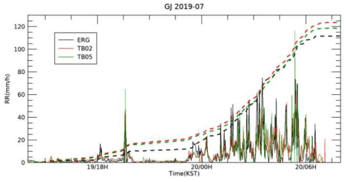 나.(4)-9. 거제 강우 사상에 대한 강우 강도 관측 비교