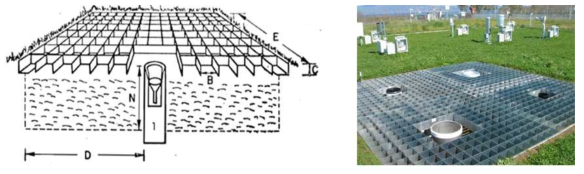 다.(2)-2. 기준 강우량 관측을 위한 핏게이지 모식도(좌)(Sevruk과 Hamon, 1984) 및 WMO 테스트 사이트(우)(Lanza와 Vuerich, 2009)