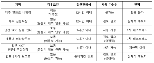 라.(2)-2. 주요 5개 지점에 대한 검토 결과