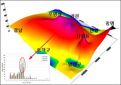 2011년 우면산 산사태시 3시간 우량 분포