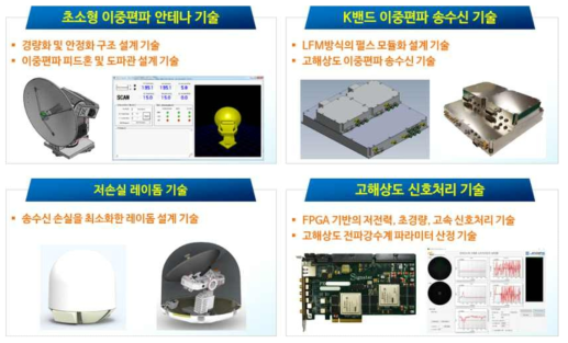 전파강수계 H/W 시스템 핵심 기술