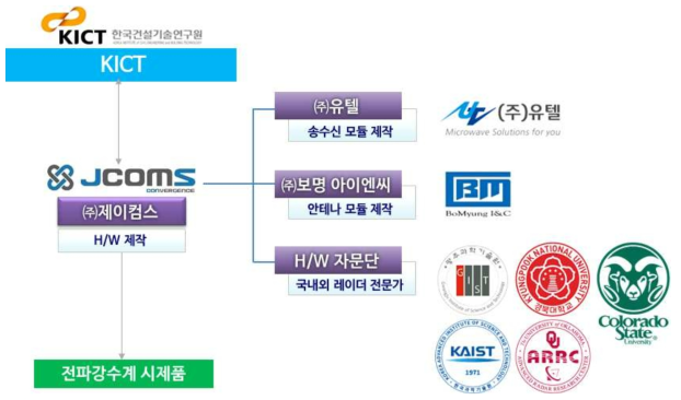 전파강수계 연구개발 전문가 풀