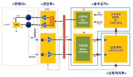 전파강수계 H/W 시스템 구성도(TBD)