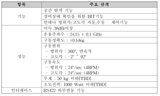 전파강수계 안테나부 주요 기능 및 규격