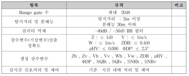 전파강수계 신호처리장치 규격