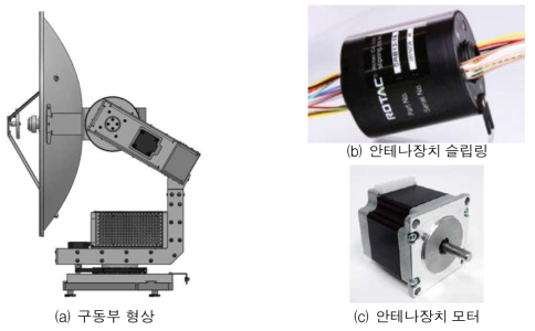 안테나장치 구동부