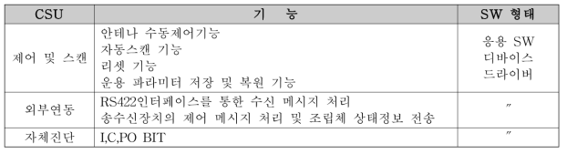 안테나제어장치 소프트웨어 기능