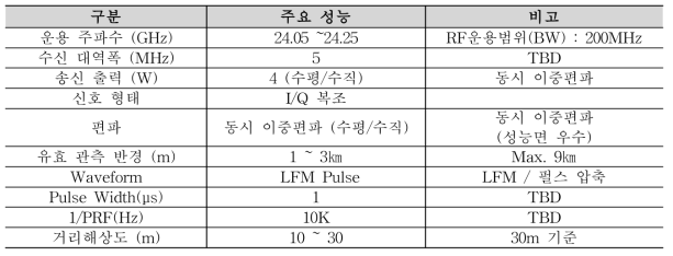 송수신장치의 주요 성능 목표