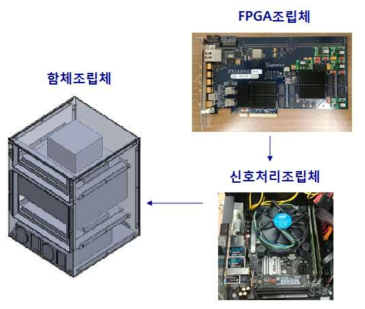 신호처리장치 구성도