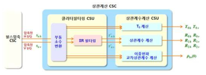 상관계산 CSC 기능 구성도