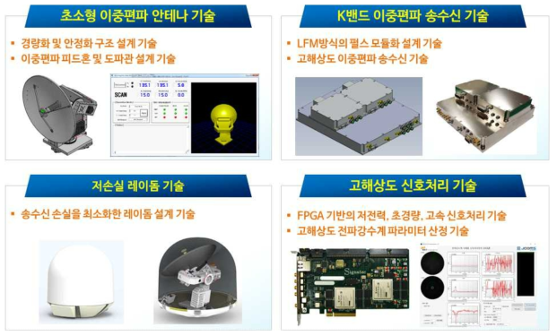 전파강수계 최종 시제품 주요 핵심 기술