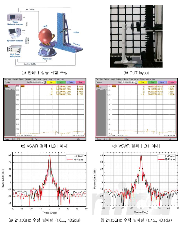 전파강수계 시제품 안테나 성능시험 (NIPA 인증)