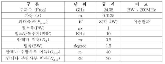 전파강수계 성능 표