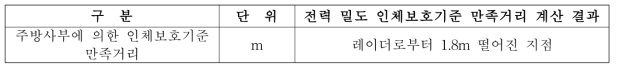 인체보호기준 만족거리 계산 결과