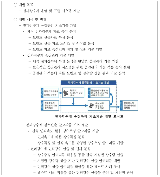 전파강수계 2차 연도 연구개발 범위