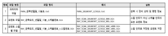 2018년 인도네시아 관측 모멘트 파일 구조