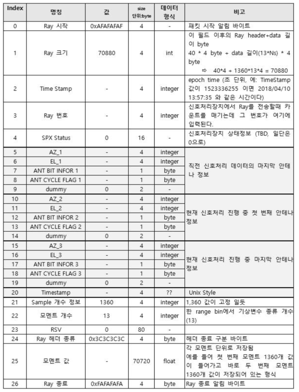 최종 모멘트 파일 구조