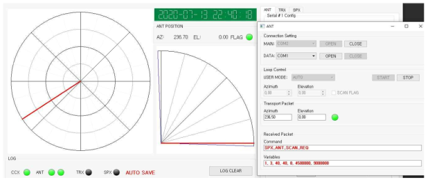 안테나 시뮬레이터를 통한 전파강수계 운영제어 안테나 기능 검증