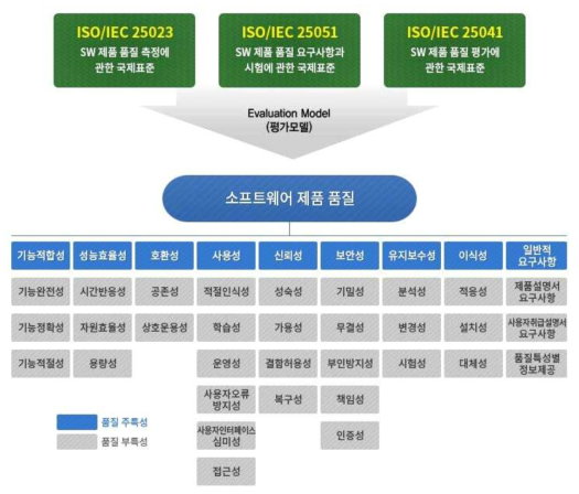 GS인증 시험 방법