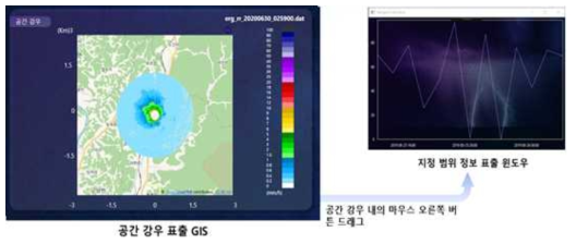 표출 프로그램 범위 데이터 표출