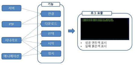 표출 시스템 로그 표출 기능