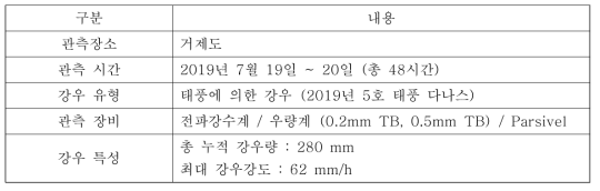 거제 강우 사상의 특징 및 관측 환경