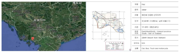 캄보디아 KEP province 위치 및 현황