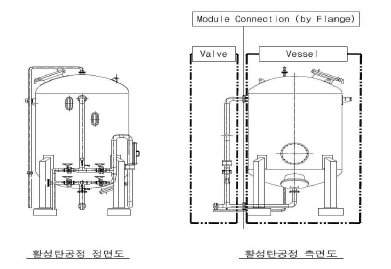 활성탄 흡창공정 Module화 설계안(좌: 인도네시아, 우: 캄보디아)