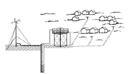 Typical village water supply storage tank and distribution network, powered by an electrical wind turbine(Argaw, 2001)