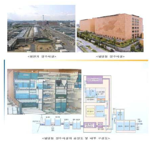 일본 무라노 정수장 빌딩형 정수시설 공정도 및 내부구성도