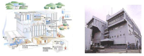 후루에 정수장 빌딩형 정수시설의 공정도 및 구조