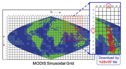 MODIS Sinusoidal Tile Grid (http://modis-land.gsfc.nasa.gov/MODLAND_grid.html)