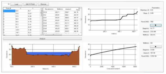 Software for river channel characteristic & steady flow analysis