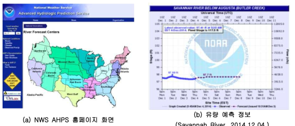 NWS AHPS에서 제공하는 유랑예측 정보(참고: http://water.weather.gov/ahps/rfc/rfc.php)
