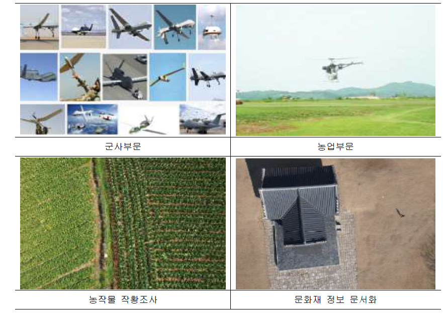 UAV 활용 분야(국내)