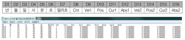 모터 및 엔코더 로그 데이터