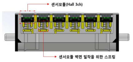 MFL 모듈 센서모듈 구조