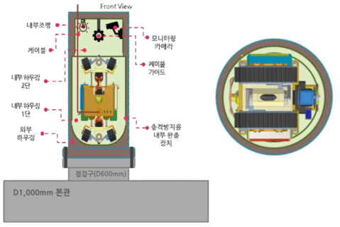 점검구를 통한 투입·회수 장치 컨셉(안)