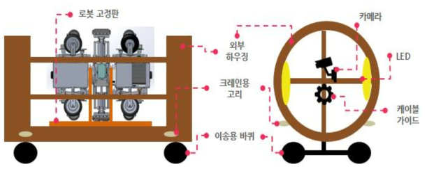 관로 절단을 통한 투입·회수 장치 컨셉(안)