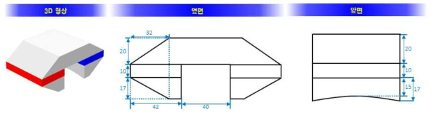 #2 개선 모델 설계수치