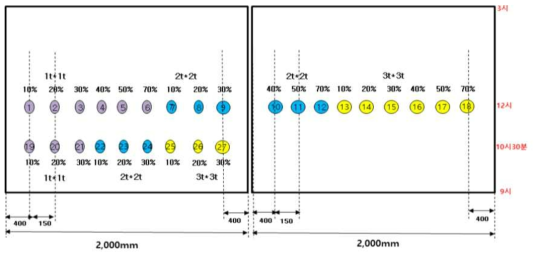 실험용 배관의 결함 형태 및 배치도