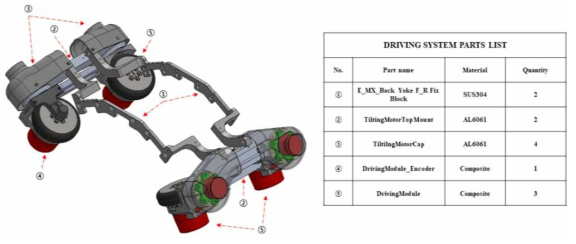 Driving system 구성도