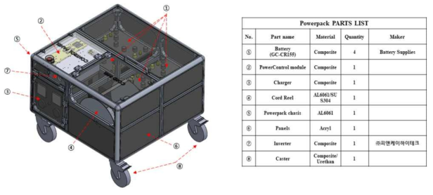 Powerpack 구성도
