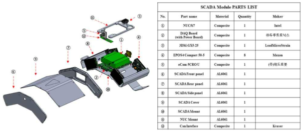 SCADA Module 구성도