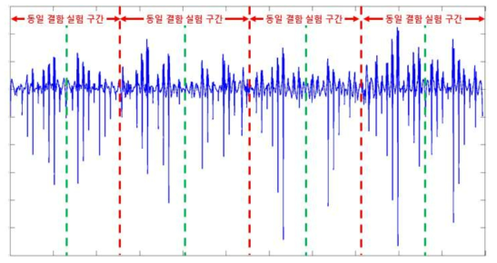 획득 센서 신호 판단