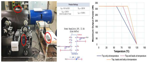 외부 전원 결선 구동 테스트 사진 및 DC Regulator 특성