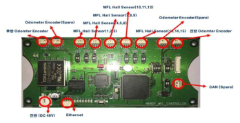 제작 완료 Handy-MFL PCB 보드