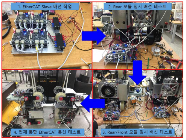 EtherCAT Slave 통합 과정