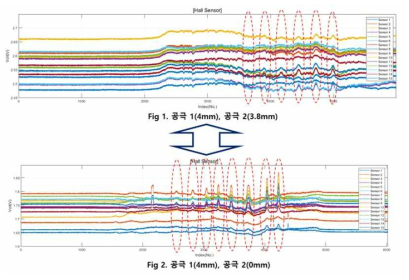 배관과 센서 사이 공극에 따른 신호측정