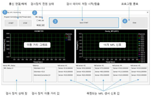 센서 데이터 획득 프로그램 구성